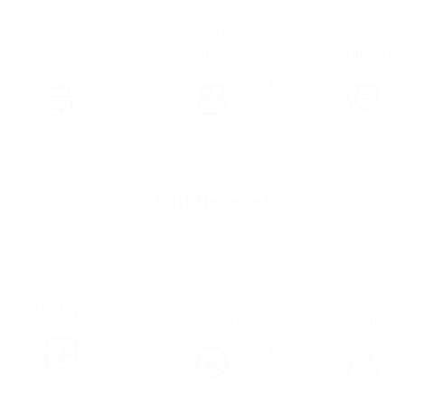 Diagrama de la suite Eurosoft con módulos conectados para apoyar la gestión de procesos empresariales