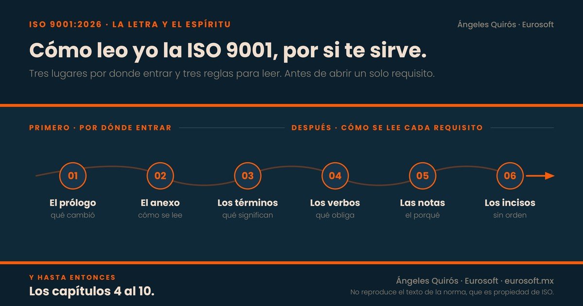 Cómo leer la norma ISO 9001