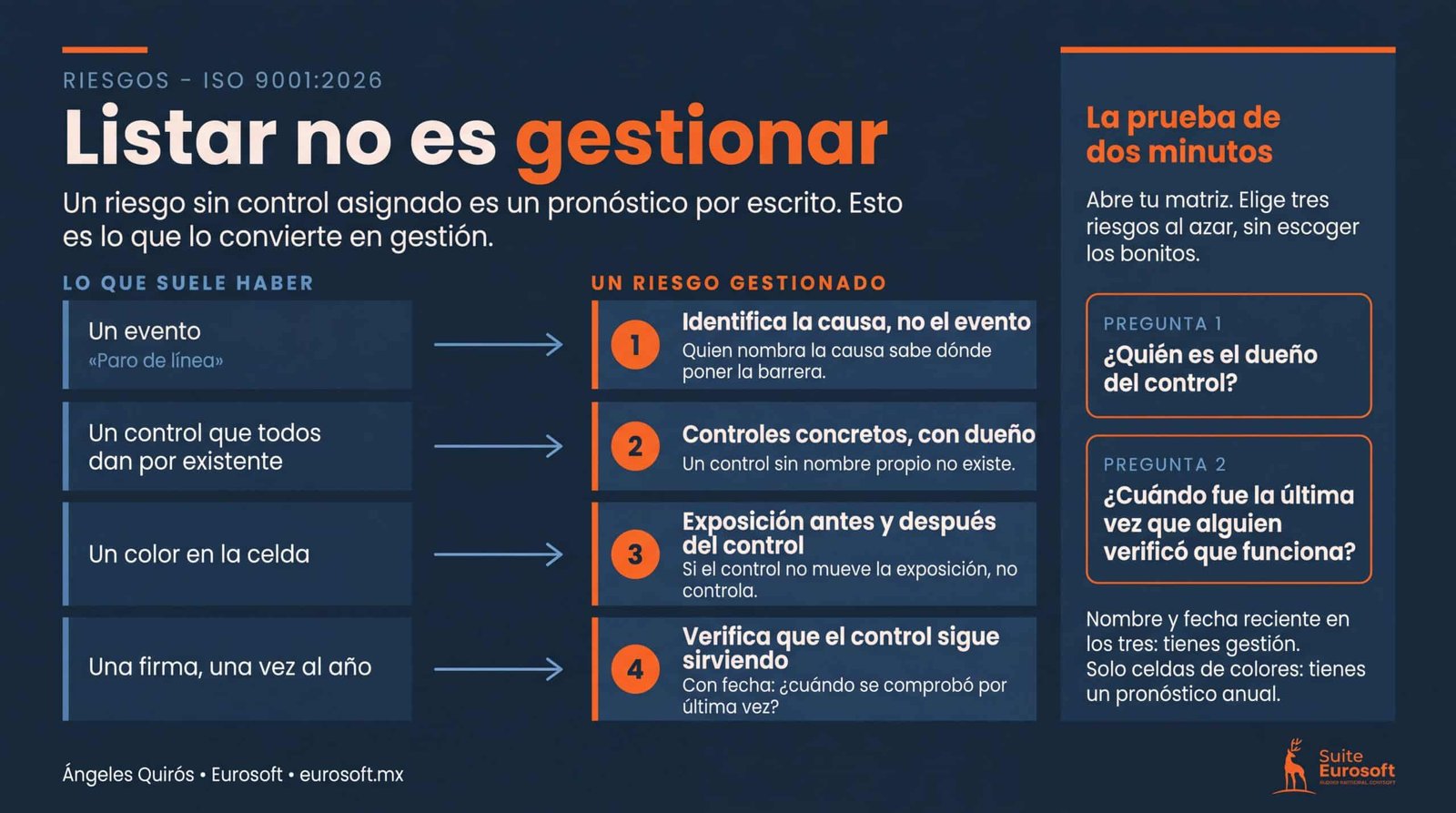 Cuando quisieron fortalecer lo preventivo e introdujeron confusión