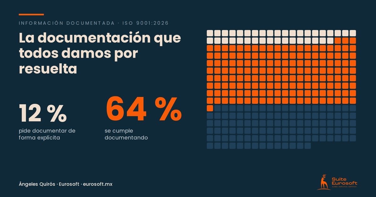 La documentación que todos damos por resuelta